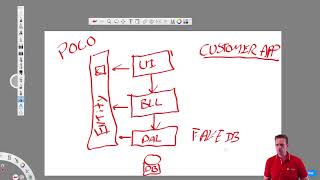C# Architecture and more with NET Core | S2P5 | Overview of how to restructure the app from series 1