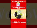 １分でわかるホロライブグッバイ宣言ランキング