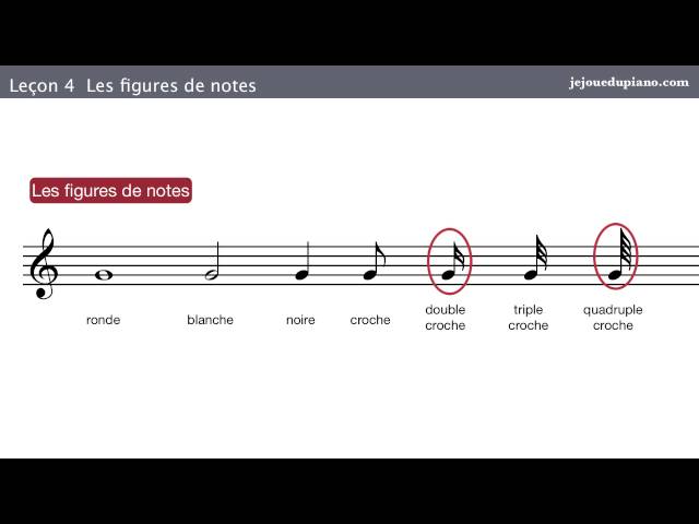ALLOPIANO - Cours de piano Solfège - Les notes du piano 