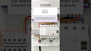 EVC HOME11 - EFI eV protection
The EFI eV was specificaly designed to be used for EV charging.
*EV Protection products*
EFI eV RCCB ▶ https://www.etigroup.eu/products-services/002061991 EVC HOME11 - EFI eV protection
