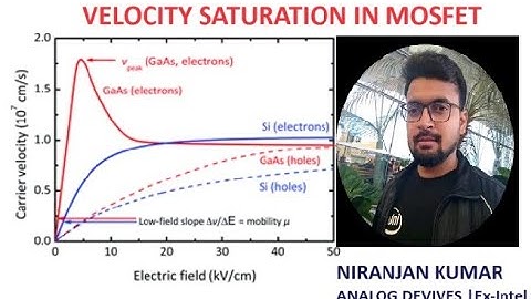What is velocity saturation in MOSFET?