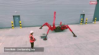 Scanreco Radio Remote Control | UNIC URW-295 Mini Spider Crane