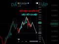 MÔ HÌNH VAI ĐẦU VAI - DẤU VẾT CÁ MẬP #trading #tradingview #crypto #forex #gold #shorts #nvhuy