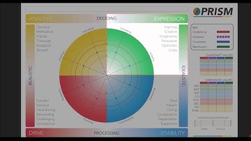 PRISM Map - The Green Quadrant