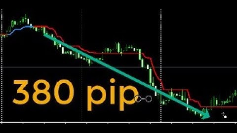 Free download, Backtest indicator SuperTrend  no repaint, Free indicator MT4