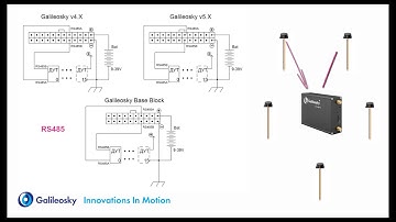 RS232, RS485  Подключение ДУТ