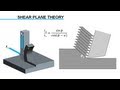 Mechanics of Machining | Cutting Velocity Analysis