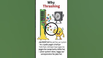 Thrashing in Operating System | OS Concept for Exam & Placement😍😍""