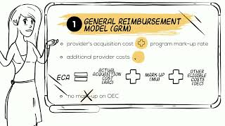 MSE Reimbursement Models General Overview