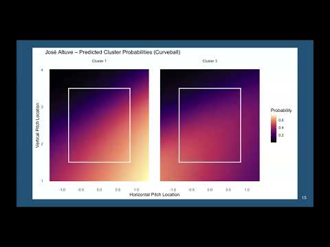  2025 جی دانته موریس تای فاولر خوشه بندی رفتار چرخش در بازیکنان 