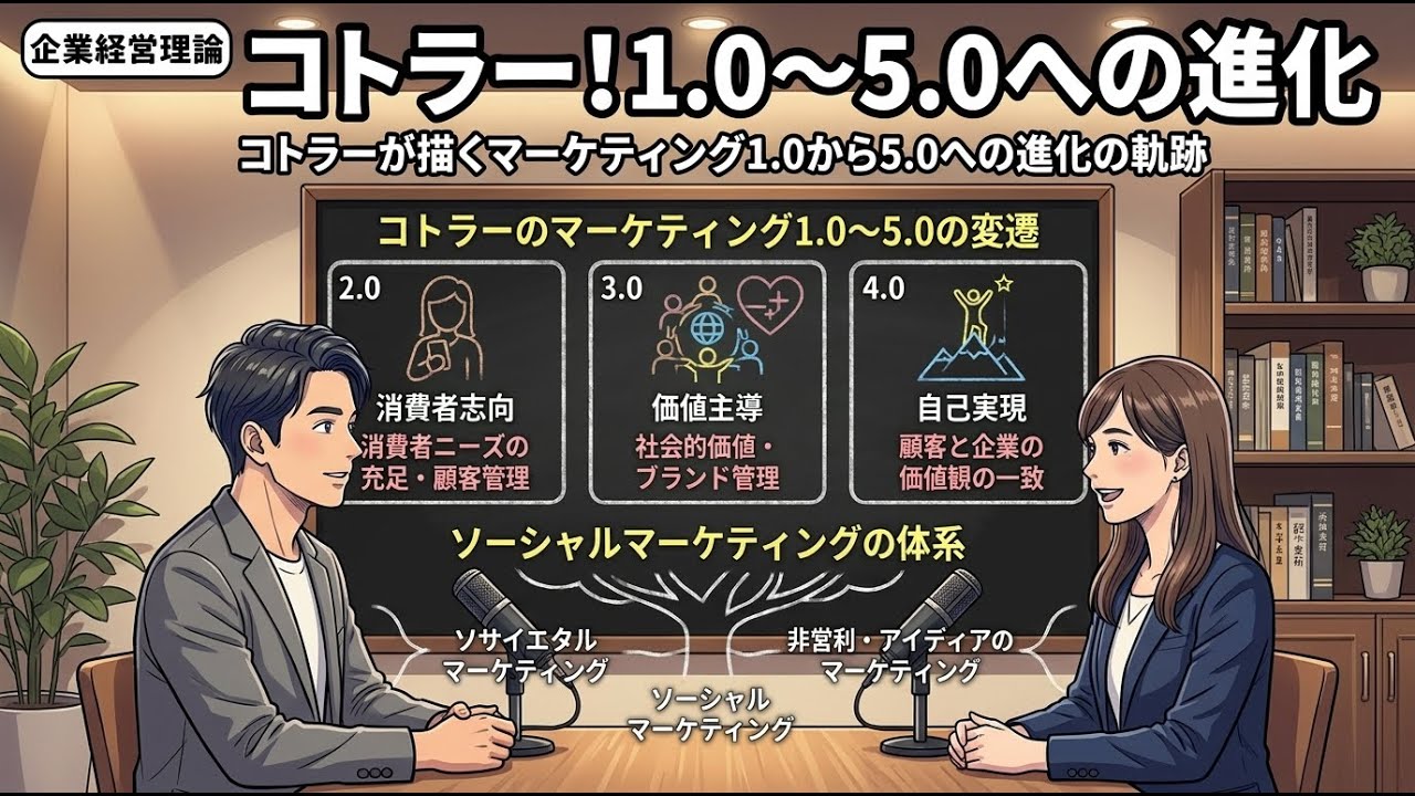 【1次・聞き流し|マーケティング②】企業経営理論 コトラーが描くマーケティング1.0から5.0への進化の軌跡