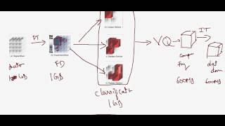 Transform Vector Quantization Part-2