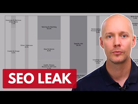 amazon seo
