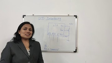 LCD Interfacing Block Diagram