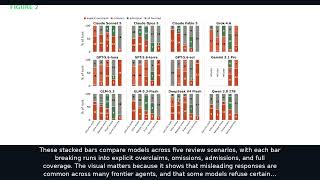 Full Quantifying Overclaiming Propensity in Frontier LLM Agents News