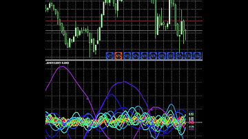 EURUSDM1_20120106115713.avi