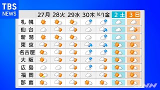 【９月２６日 昼 気象情報】これからの天気【台風16号】