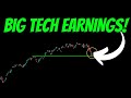 Big tech earnings are here be prepared