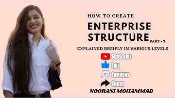 How to create a Company, Company code, plant, storage location, purchase organization.