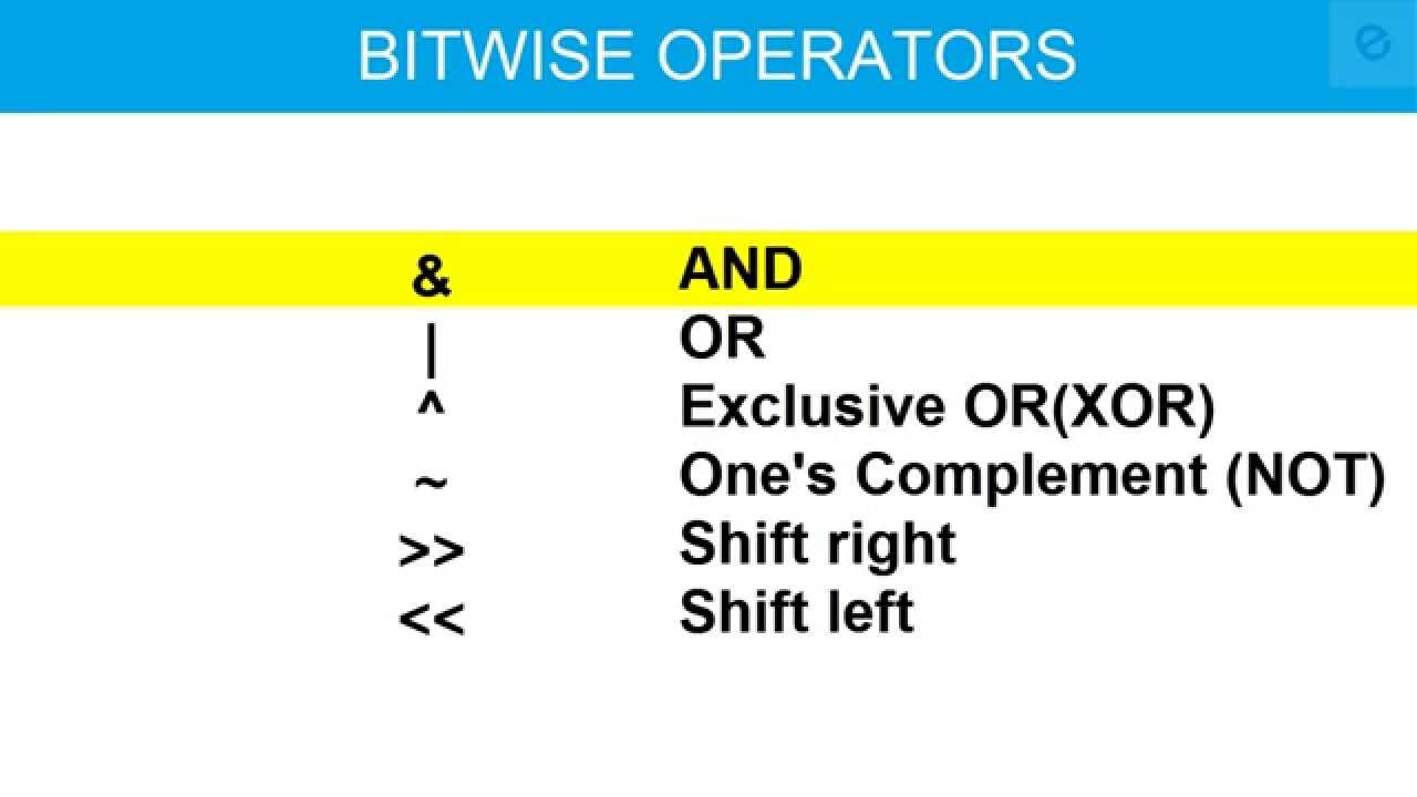 bitwise and assignment operator in c