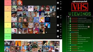 Rankin Bass Christmas Character Tier List