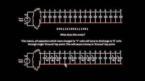 VLSI Academy - L39 IntroductionToVoltageDroopAndGroundBounce