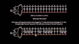 VLSI Academy - L39 IntroductionToVoltageDroopAndGroundBounce