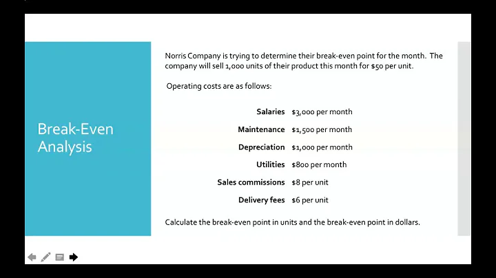 Determining the Break-Even Point