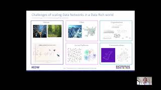 Data Strategy: Creating a Breakthrough Insight Organization in a Data Rich World