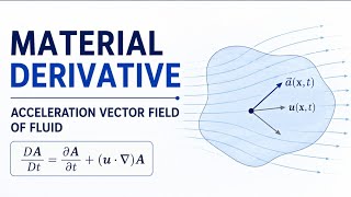 Acceleration Field of a Fluid | Material Derivative | Local & Convective Acceleration