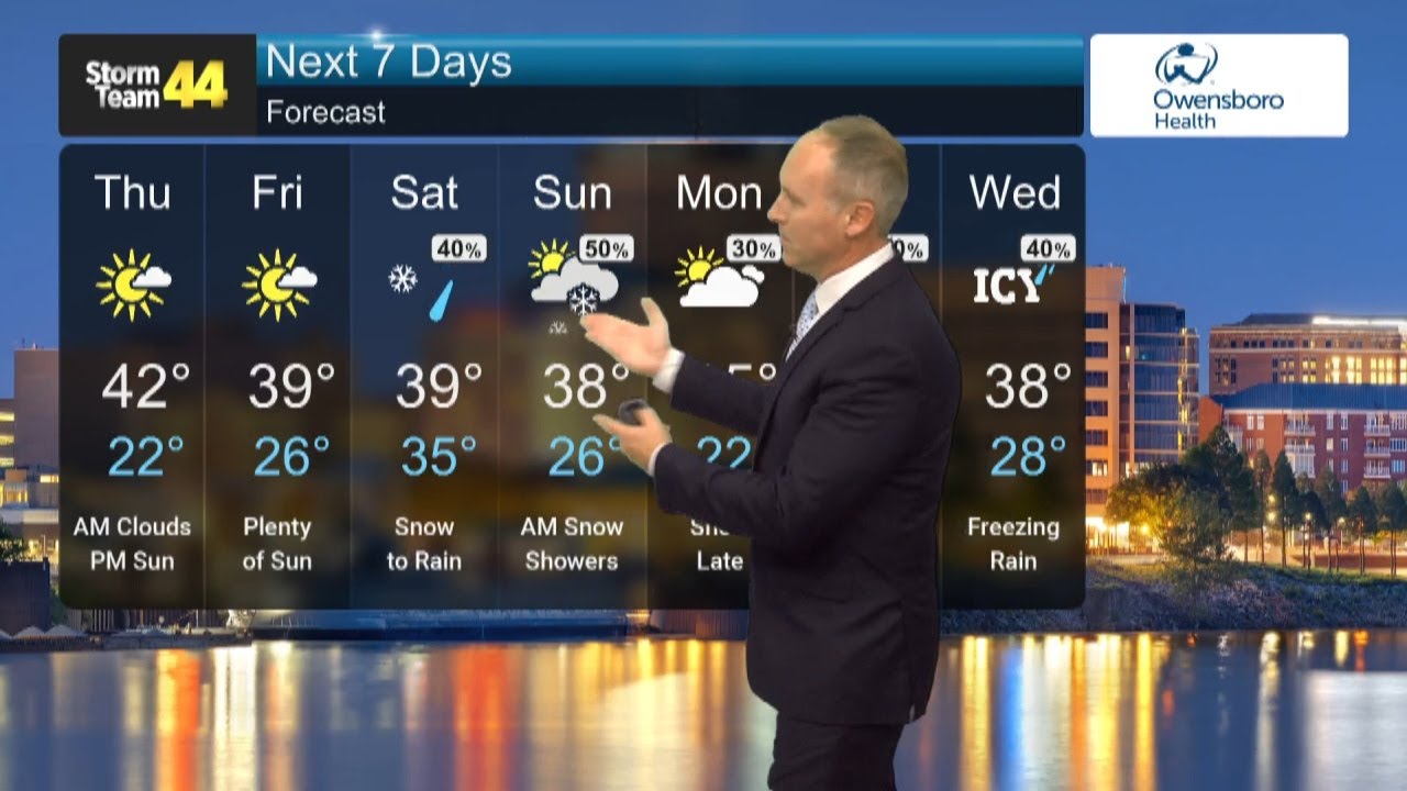 Becoming Sunny and staying chilly through Black Friday! - YouTube