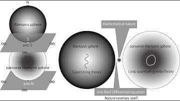 Philosophical Mathematics Quantum Geometric Algebra Computation