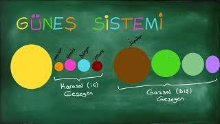 6.sınıf Fen - GÜNEŞ SİSTEMİ ve GEZEGENLER
