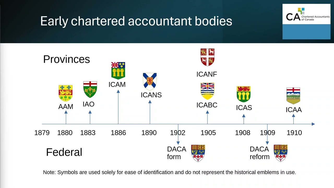 Canadian Professional Accountancy: A Unique Path.
