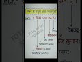 Vishva ke Pramukh Sant jwalamukhi | Total Exam Success