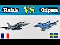 Dassault rafale vs gripen  which would win
