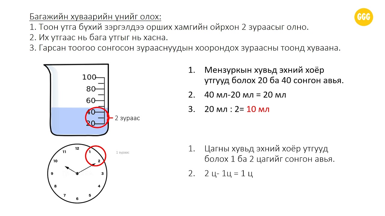 Багажийн хэмжих хязгаар ба хуваарийн үнэ