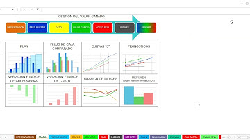 Explicación del uso del simulador en Excel sobre la aplicación del Valor Ganado