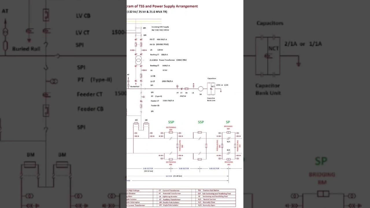 TSS Diagram In TRD 