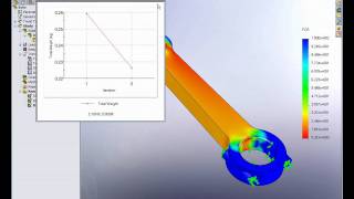 Celebrity SolidWorks2008 COSMOSWorks Trend Tracker Net Worth