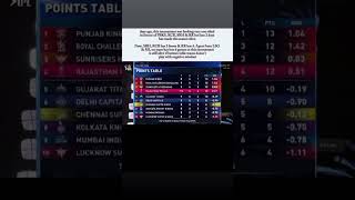 IPL 2026 Points Table Update: Tension High, Race for Top 4! 📊