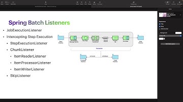 Spring Batch Listeners (PT-2 JobExecutionListener) - 09