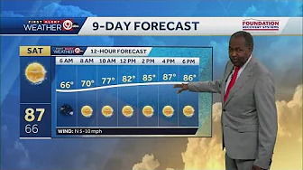 Kansas City weather: More comfortable this weekend thumbnail