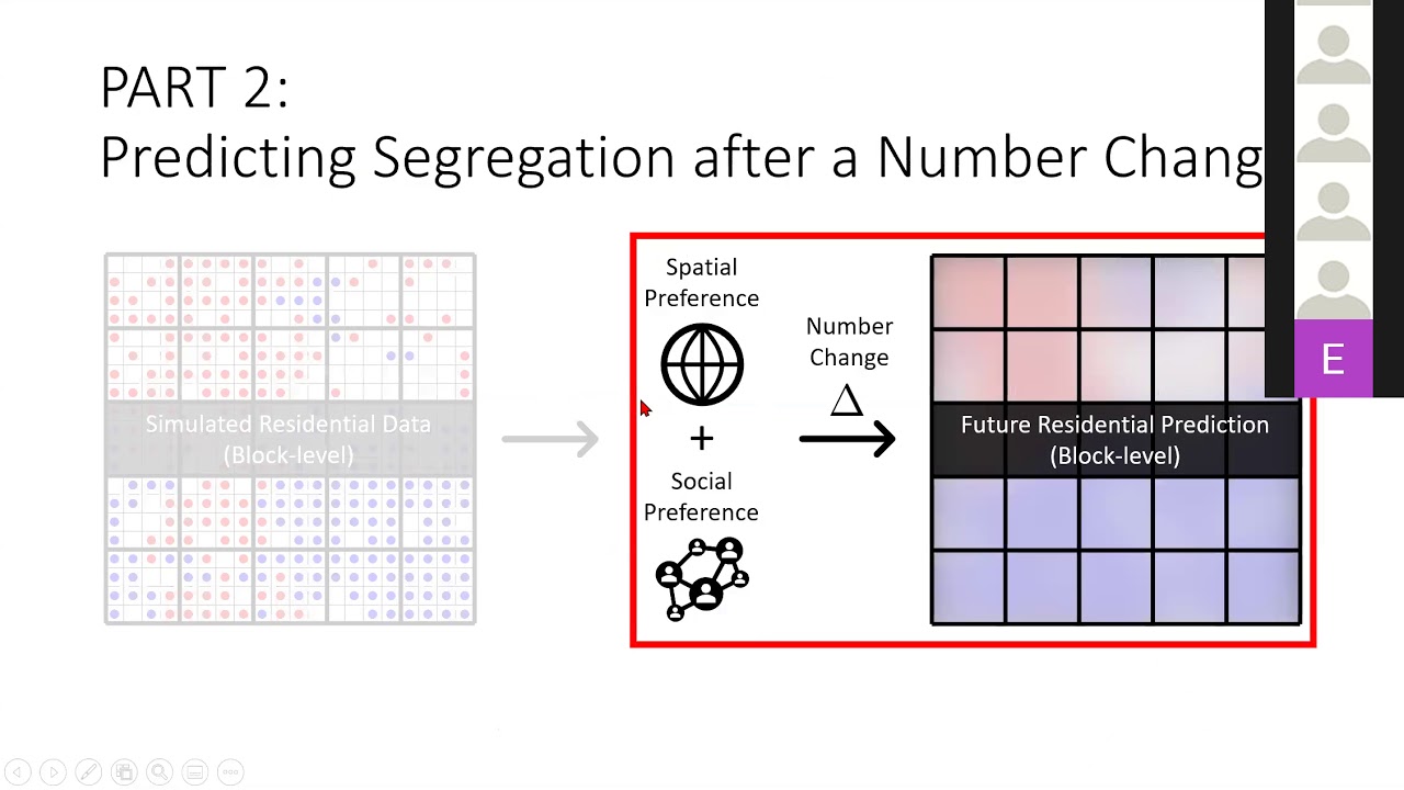 Yuchao Chen (Cornell Univ): Predicting Residential Segregation Using Statistical Physics Approaches