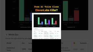 Free Voice Cloning GitHub Repository: ElevenLab Killer