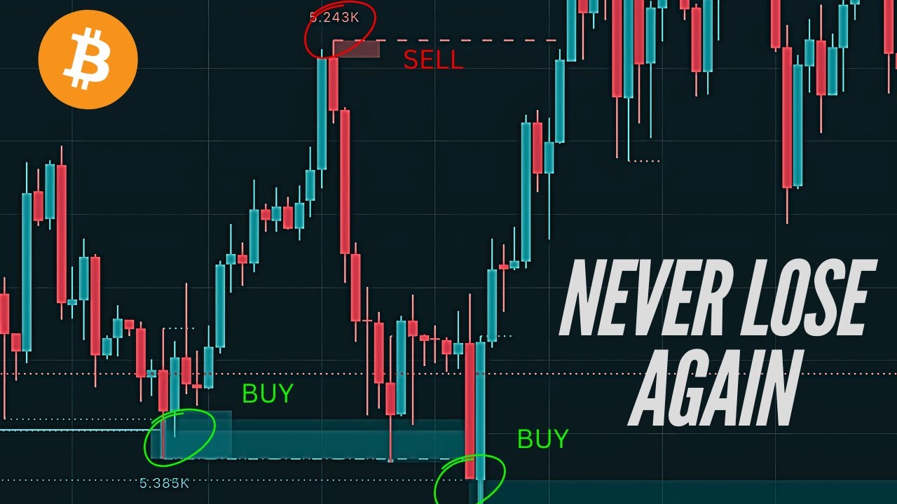 Top 3 Trading Indicators For 100x Profits. (SUPER SIMPLE) - YouTube