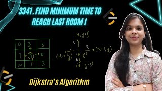 3341. Find Minimum Time to Reach Last Room I | Dijkstra's Algorithm | Leetcode