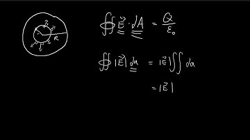 Problem 2.12 | Introduction to Electrodynamics (Griffiths)