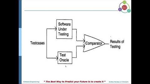 SE U5 2 Software Testing Intro part3 Terms