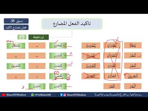 Lecture 58 | Fail Mzaray Takeed فعل مضارع تاکید | Arabic Grammar in Urdu | Learn Arabic Easily